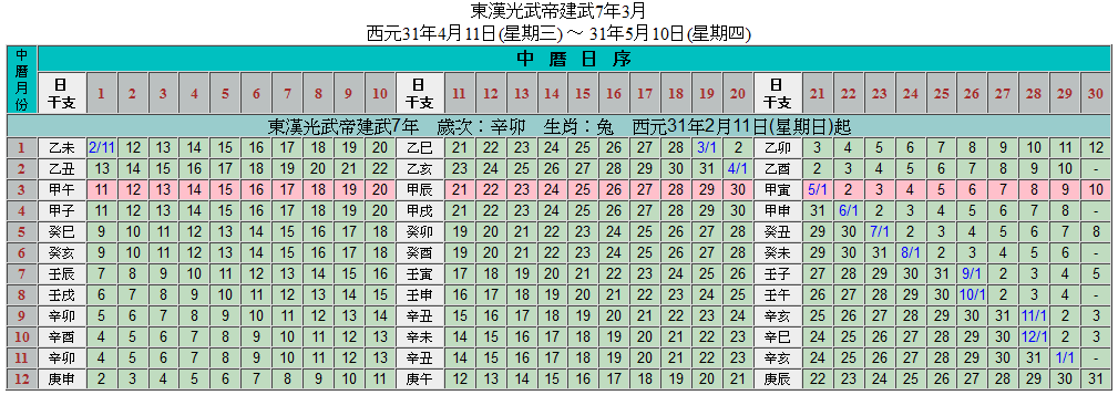 31 Chinese calendar